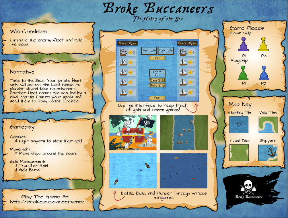 Broke Buccaneers